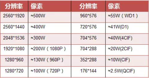 這十個參數與錄像質量息息相關，速來