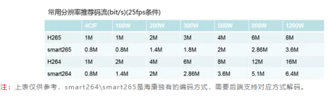 做安防，這7個相近參數解析你一定要知道