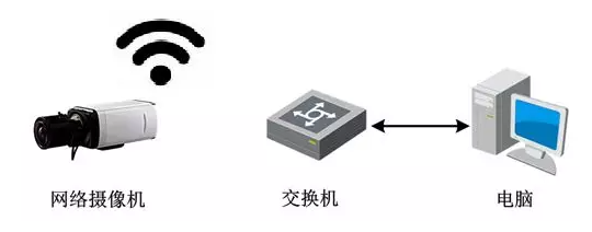 無(wú)線方式