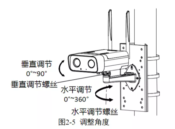 調整攝像機視角
