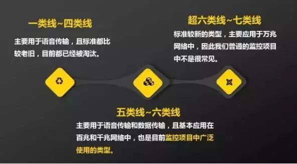 雙絞線應用